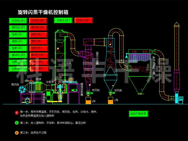 閃蒸干燥機