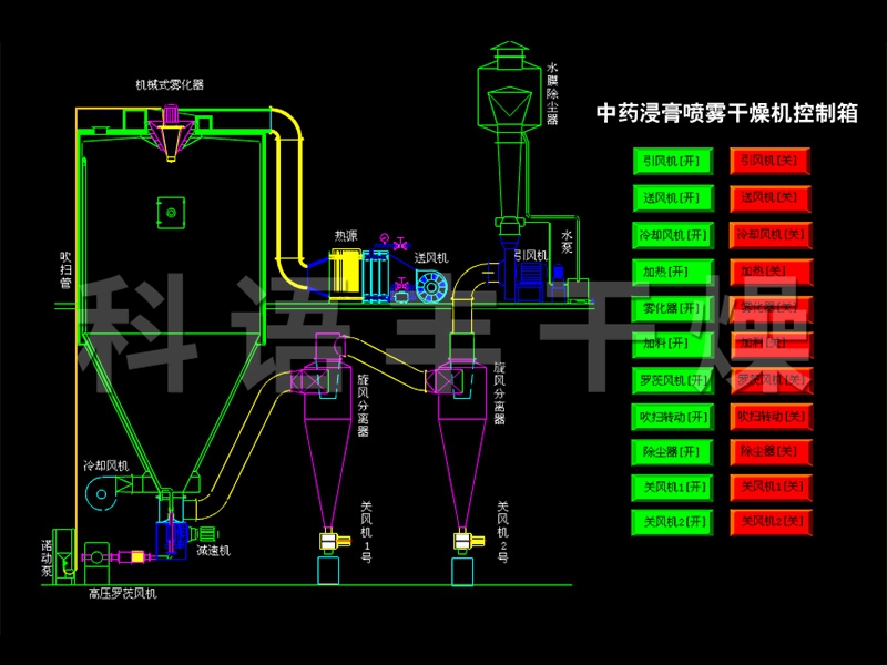 中藥浸膏噴霧干燥機