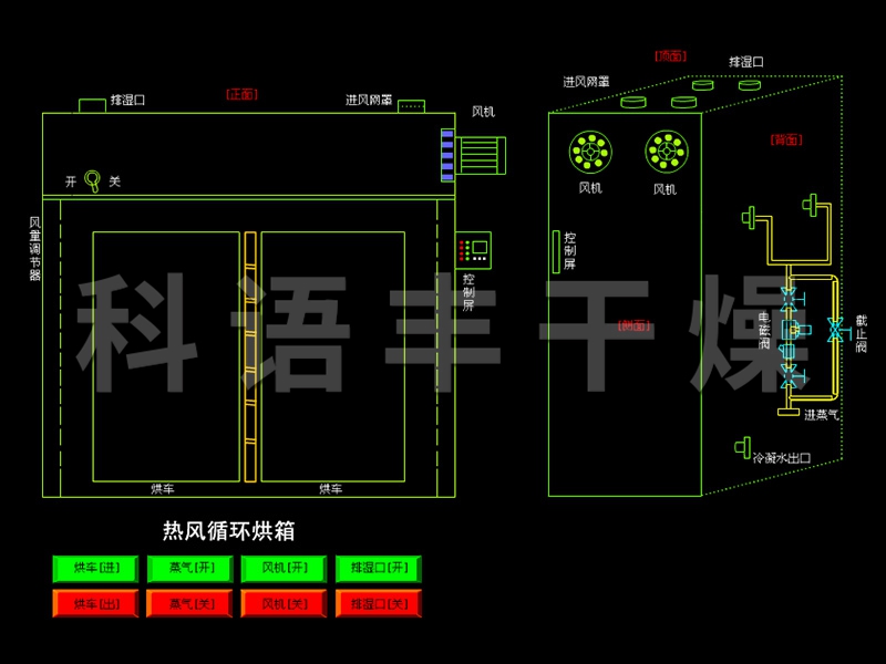 熱風循環烘箱