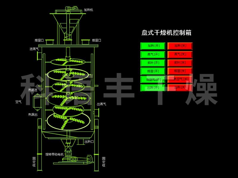 盤式干燥機
