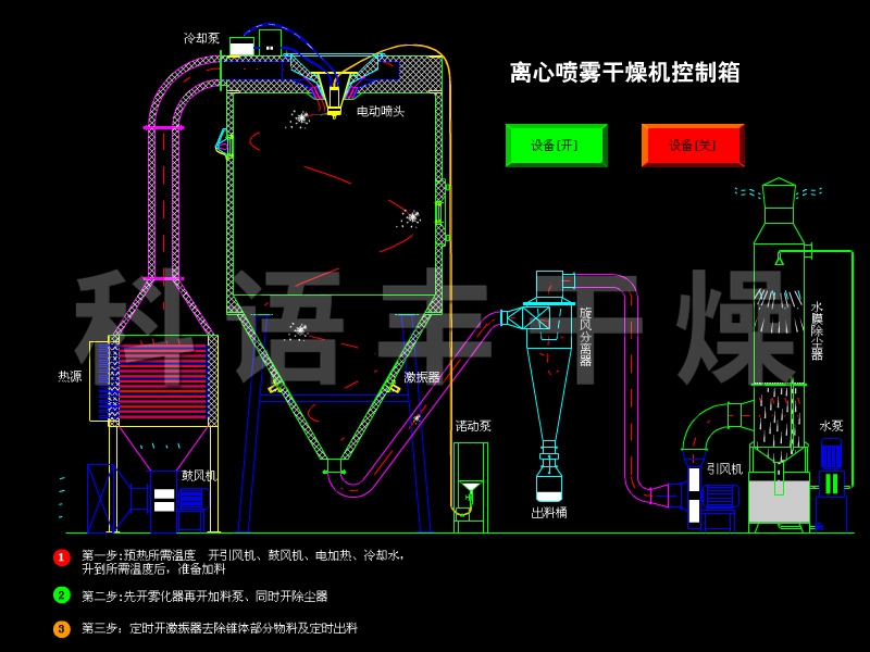 離心噴霧干燥機