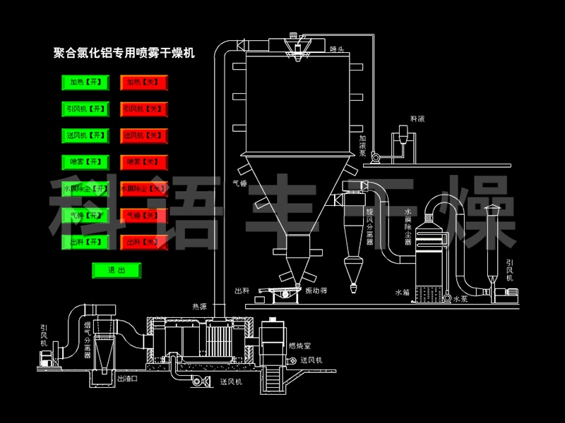 聚合氯化鋁噴霧干燥機(jī)