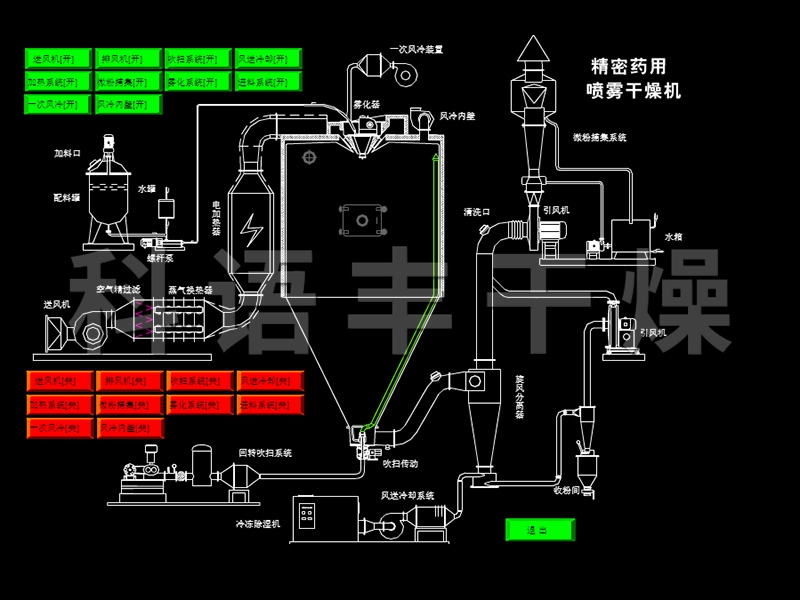 精密藥用噴霧干燥機(jī)