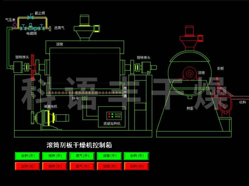滾筒刮板干燥機(jī)