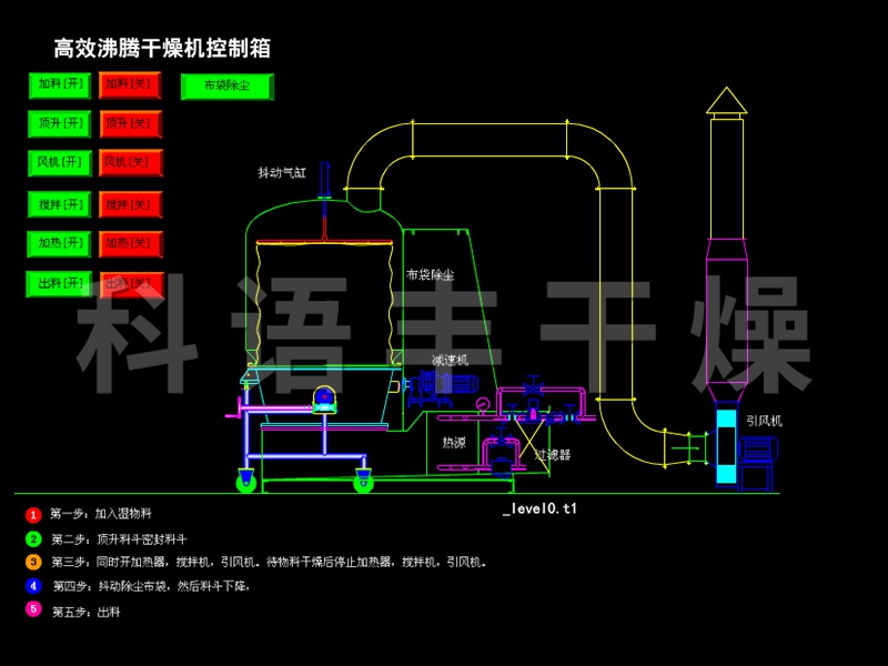 高效沸騰干燥機(jī)