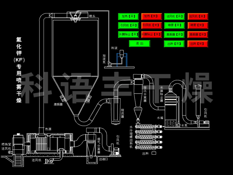 氟化鉀噴霧干燥機(jī)