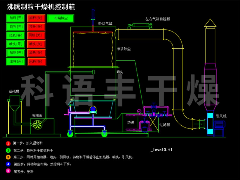 沸騰制粒干燥機(jī)