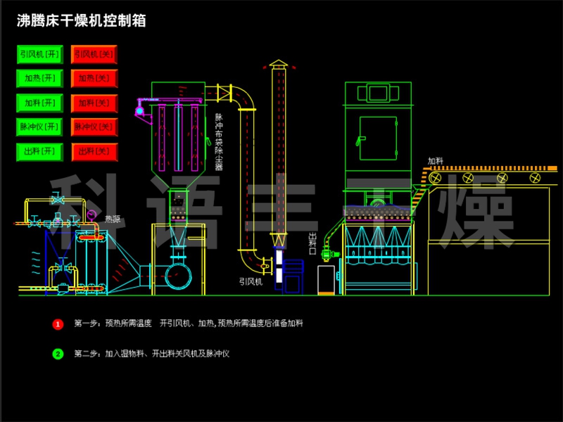沸騰床干燥機(jī)