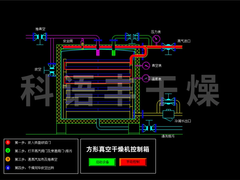 方形真空干燥機(jī)